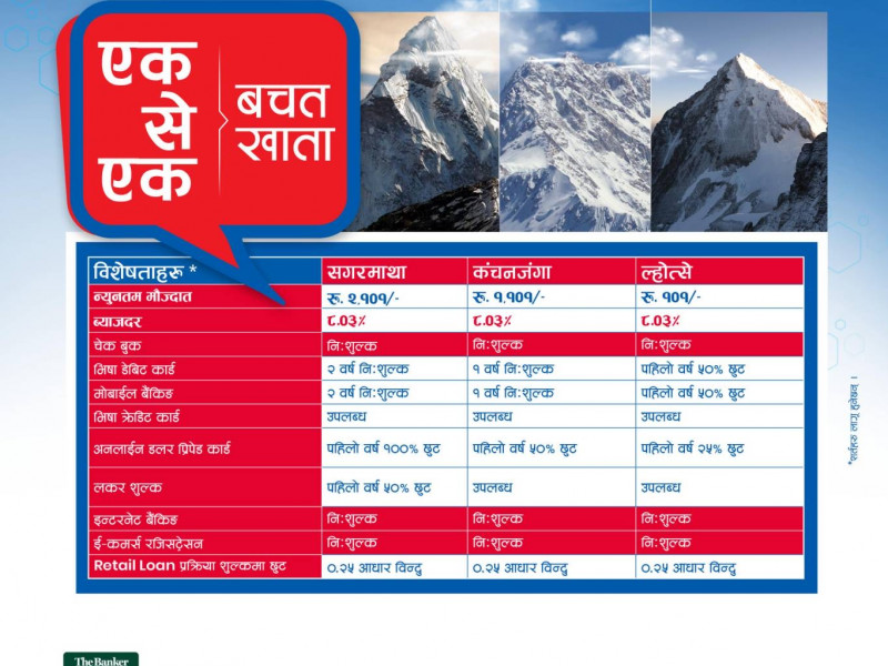 मेगा बैंकको ‘एक–से–एक बचत खाता’ याेजनामा ८.०३ प्रतिशत ब्याज पाइने